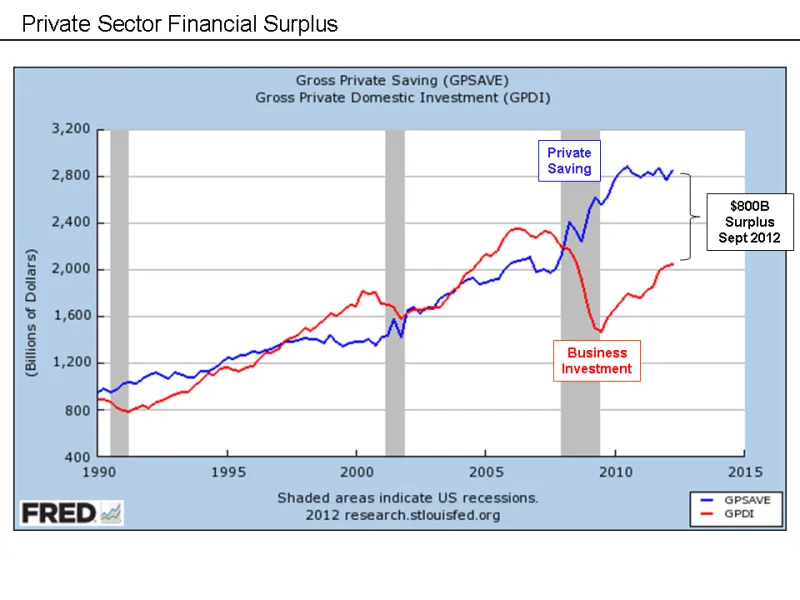 Purchasing Power Is the Real Benchmark: Reframing What Your Yield Portfolio Actually Earns