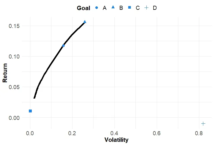 One Sector, One Storm: How Yield Concentration Quietly Sets the Stage for Portfolio Collapse
